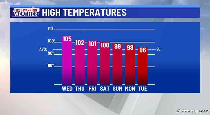 Slow temperature drop begins tomorrow