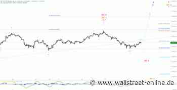 Elliott Wellen Analyse: DAX orientiert sich seitlich