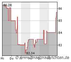 Kurs von Phillips 66 steigt etwas (85,8880 €)