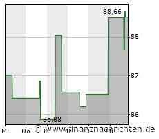 Aktie der Omnicom Group: Kurs mit wenig Bewegung (88,0764 €)