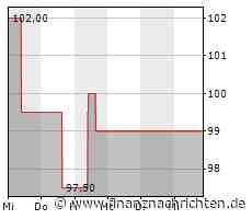 Kurs der Allstate-Aktie verharrt auf Vortags-Niveau (99,1741 €)