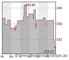 Hershey-Aktie heute am Aktienmarkt kaum gefragt: Kurs fällt (229,2239 €)