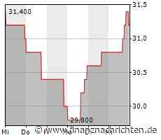 Minimaler Kursabschlag bei der Invitation Homes-Aktie (31,1779 €)