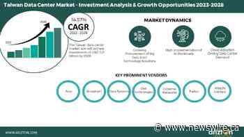 Taiwan Data Center Market to Hit Investment of $3.21 Billion by 2028, Development of Artificial Intelligence to Play Crucial Role in Market Expansion - Arizton
