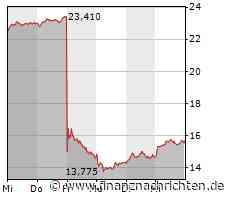 Siemens überträgt 6,8%-Anteil an Siemens Energy an eigenen Pensionsfonds