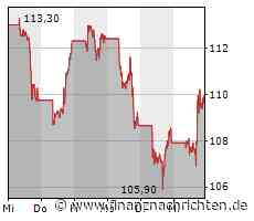 KI-Gefahr als Milliardenchance - auch Alphabet gewinnt