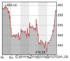 Wall Street ohne Power: Druck auf Nvidia, höheres Kursziel für Netflix
