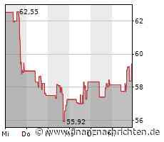 Roku: US-TV-Streaming-Plattform steigt mit der Formel E in das Geschäft mit Live-Sportübertragungen ein
