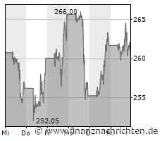 Nach Kursrally von Nvidia, Meta und Morphosys - das sind die AKTIONÄR-Favoriten für das zweite ...