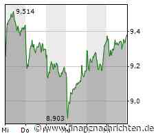 Deutsche Bank und andere Geldhäuser bei US-Stresstest ohne Probleme