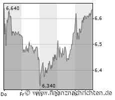Ist die Deutsche Pfandbriefbank-Aktie auf dem Weg der Besserung?