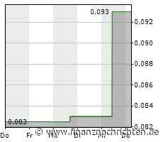 Favoritenwechsel bei Wasserstoff Aktien! ThyssenKrupp statt Nel ASA? Kann Grid Metals durchstarten?