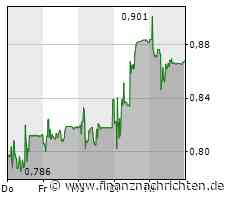 Santhera Pharmaceuticals Holding AG: Santhera publiziert Zeitplan für die Aktienzusammenlegung