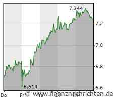 Thyssenkrupp-Aktie: Positive Entwicklungen bei Thyssenkrupp