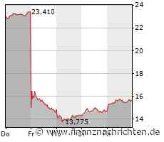 Siemens Energy-Aktie: Steigende Kurse bei Siemens Energy!