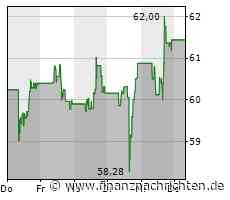 Micron Technology gibt Dividende bekannt