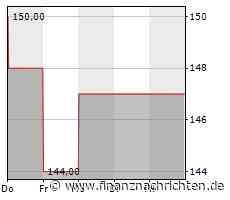 Acuity Brands zahlt eine konstante Dividende an die Investoren
