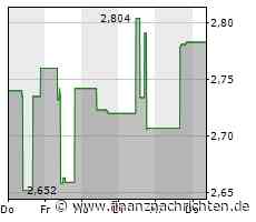 China Shenhua Energy-Aktie büßt 2,45 Prozent ein (2,712 €)