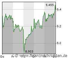 Deutsche Bank: Aufatmen nach Fed-Stresstest in den USA