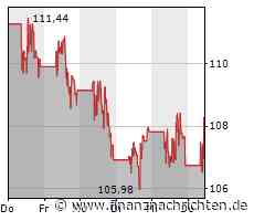 Powell bremst DAX aus - Siemens & Oracle im Fokus