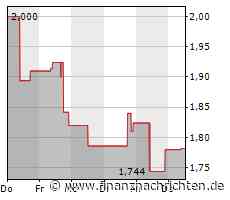 IsoEnergy meldet die Begleichung eines Teils der Zinszahlung durch Aktien