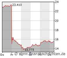 Siemens Energy: Weiter viele Risiken und Unsicherheiten