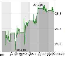 Aktie von AXA: Kurs heute nahezu konstant (26,92 €)