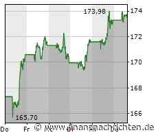 Ist die Apple-Aktie bald vier Billionen US-Dollar wert? Analystenhaus Wedbush mit steiler Prognose