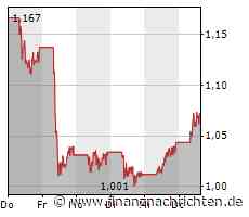 Nel vs. Plug Power: Das Chart-Duell