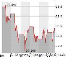 Börsegeschichte 29.6.: OMV (Börse Geschichte)