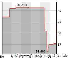 Catalent-Aktie heute gut behauptet: Aktienwert steigt (38,6146 €)