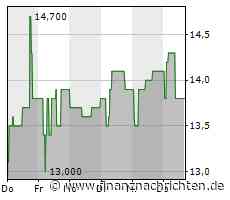 PTA-HV: Altech Advanced Materials AG: Einladung zur ordentlichen Hauptversammlung