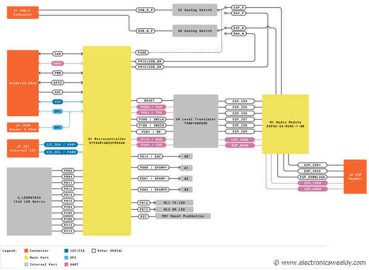 More on: Arduino Uno R4 Minima and WiFi