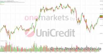 Amazon - Pause nach der starken Rally