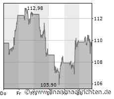 Kennzahl verrät: Diese KI-Aktien sind immer noch unterbewertet - Nvidia, Alphabet, Amazon und Co im Check