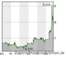 Freyr Battery zieht nach Hochstufung um 18% an - Kaufsignal!