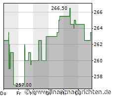Kursverluste für das Wertpapier von Public Storage (264,0294 €)