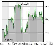 So beeinflusst KI deinen Facebook-Feed: Meta gewährt Einblicke