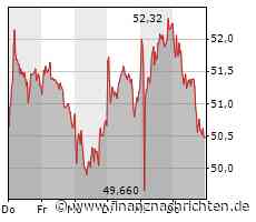 EQS-Adhoc: LEG Immobilien SE: Anhebung der AFFO Guidance auf 165 - 180 Mio. Euro sowie der bereinigten EBITDA-Marge auf 80%