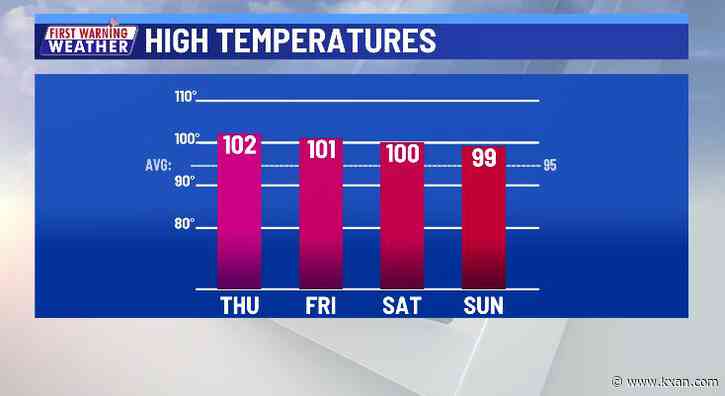 Heat wave eases over the 4th of July weekend