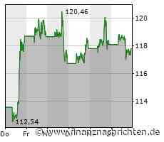 Amazon: FTC bereitet Kartellklage wegen Ausnutzung einer marktbeherrschenden Stellung des Online-Marktplatzes vor