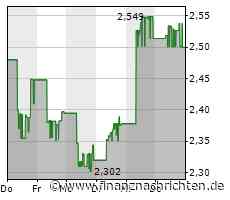 EQS-Adhoc: Vulcan Energy Resources Limited: Änderungen von Schlüsselfunktionen im Board of Directors der Vulcan Energy Resources Limited