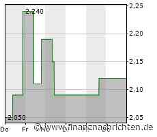 EQS-News: Pyramid AG veröffentlicht Jahresabschluss - Umstellung der Rechnungslegung auf IFRS geplant
