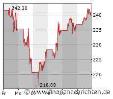VW, Tesla - Kooperation zur Nutzung des Ladenetzes bahnt sich an