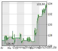 JPMorgan udn Morgan Stanley kündigen höhere Dividenden an