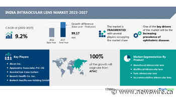 Indian Intraocular Lens Market size to grow at a CAGR of 9.2% from 2022 to 2027|Increasing prevalence of ophthalmic diseases drives the market growth -Technavio