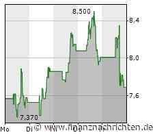 SoFi-Aktie: Stoppt Joe Biden die Rallye?
