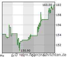 American Express: Deal mit Goldman und Apple?