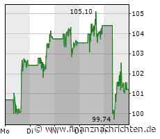 Nike: Niedriges Wachstum erwartet