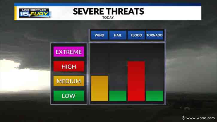 First round of rain/storms passing through